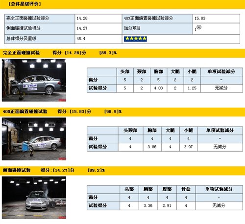 最新汽车安全碰撞测试报告，科技重塑安全，信心之作的驾驭之旅