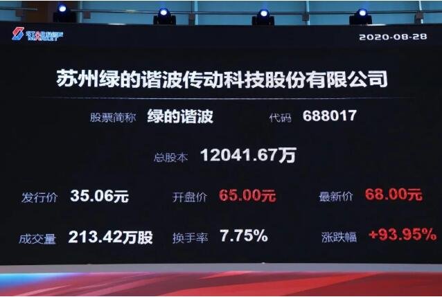 恒波上市引领科技新纪元！