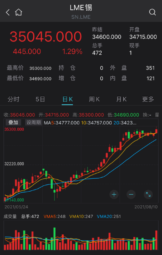 石油类股票投资指南与策略解析