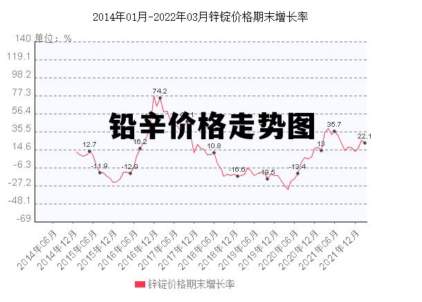 铅锭行情揭秘，小巷中的隐秘宝藏探寻之旅