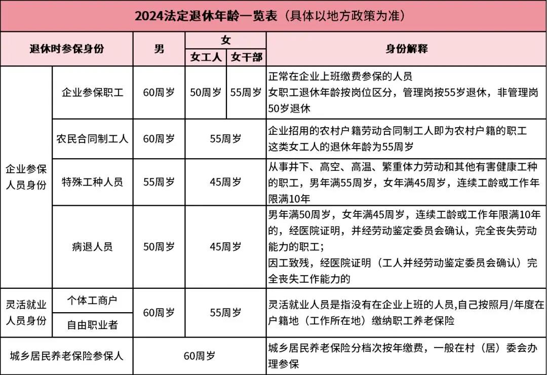 退休年限计算最新规定，老友记与最新政策解读