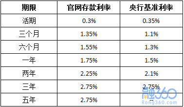 最新银行存款利率揭秘，小巷深处的财富增值机遇
