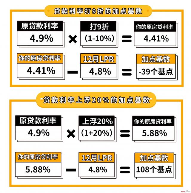 科技重塑金融，最新房屋商贷利率助你轻松筑梦家园