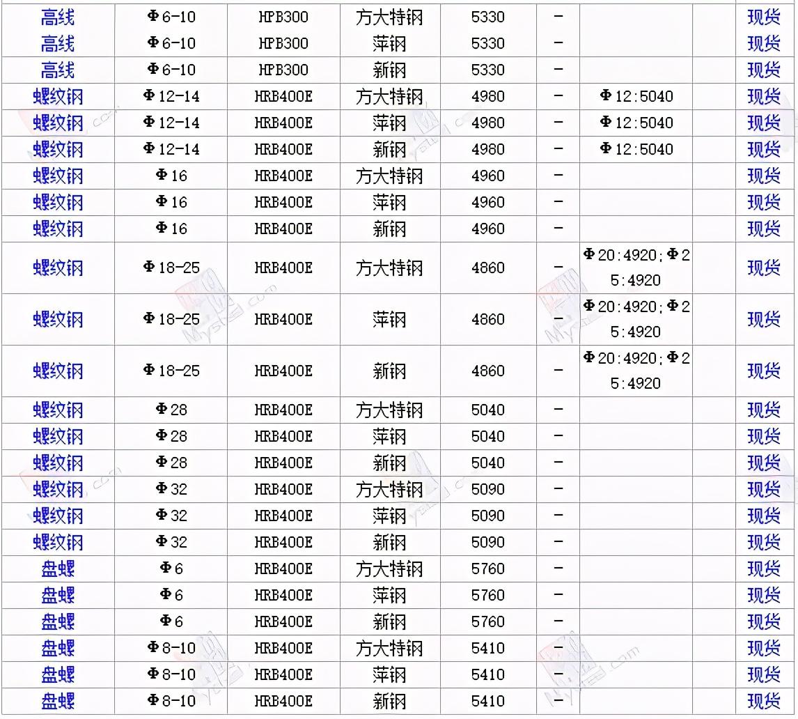 今日钢材价格最新行情,今日钢材价格最新行情，科技与生活的完美融合