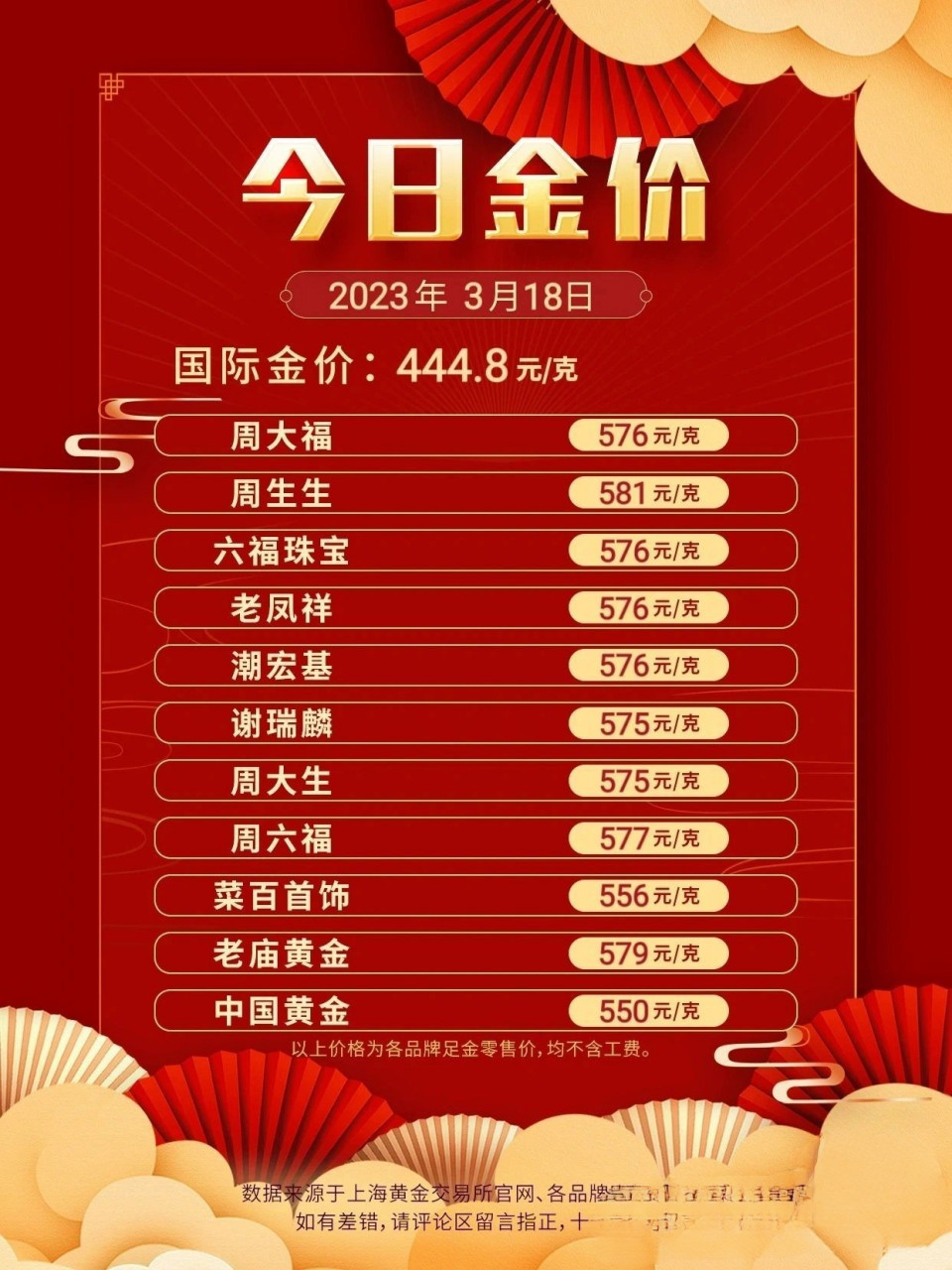 全球最新金价,全球最新金价，小巷中的秘密宝藏
