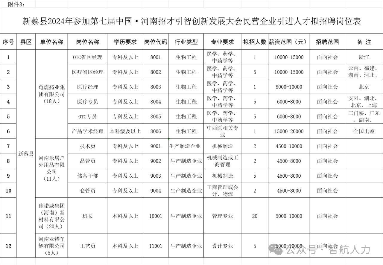 新蔡县职位招聘大揭秘，优质岗位等你来挑战！