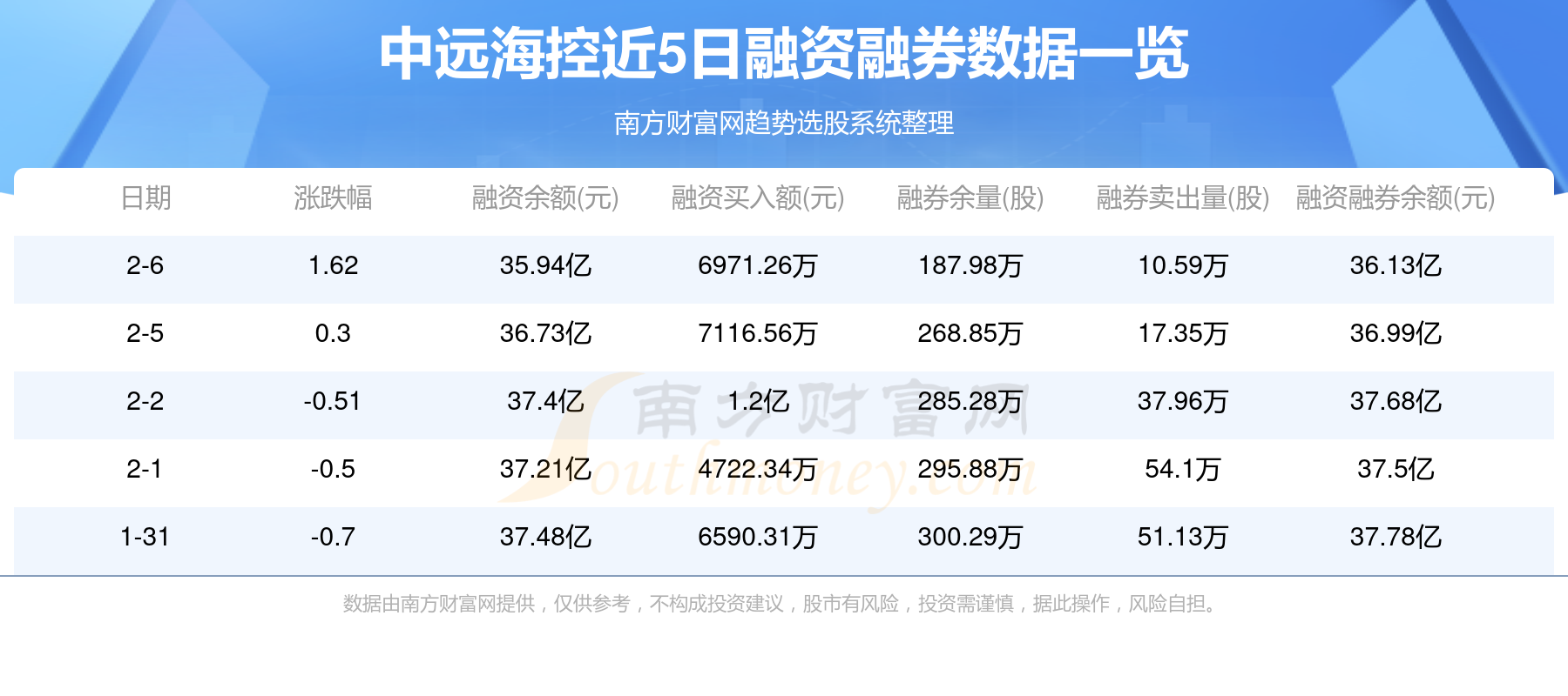 中海远控股票，自然美景的探索之旅之旅