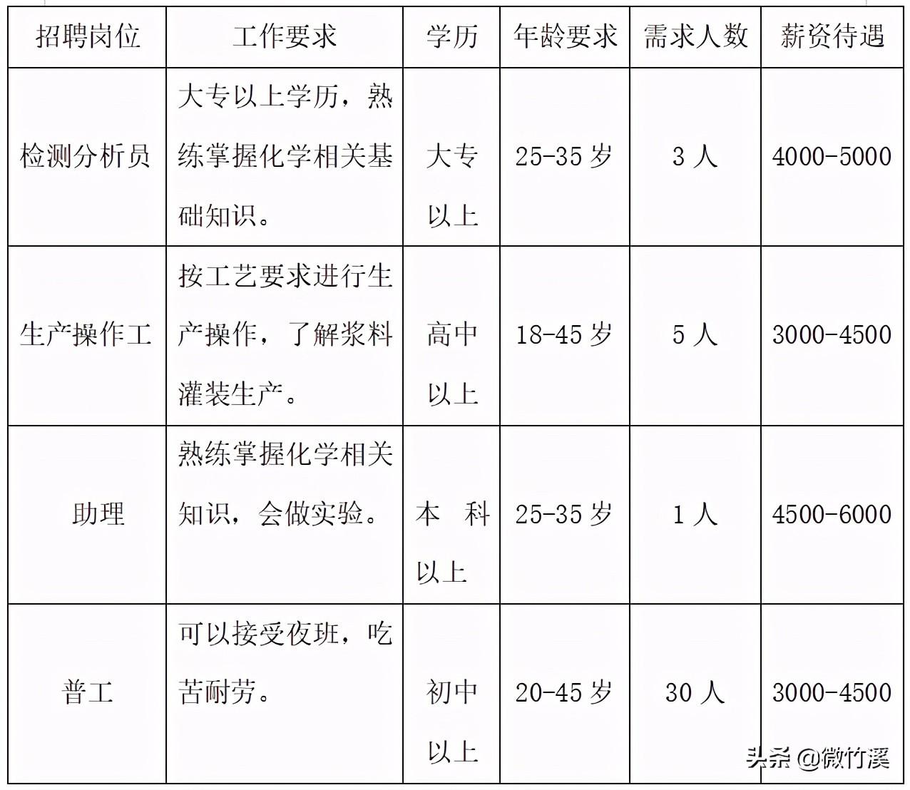 基地现况建模 第15页
