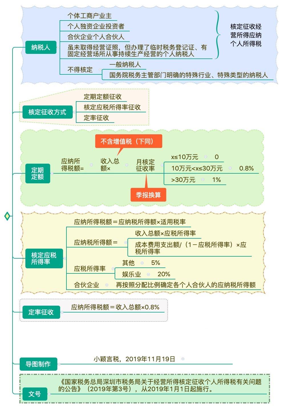 最新个人所得税法规定下的旅行计划启动！