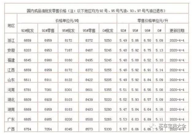 最新95号汽油价格指南，全面解析当前油价趋势