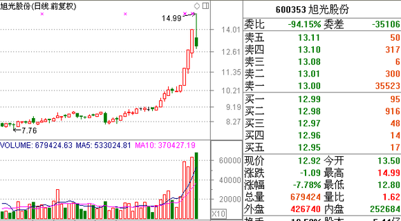旭光股份股票行情走势分析，学习变化，拥抱未来投资机遇！