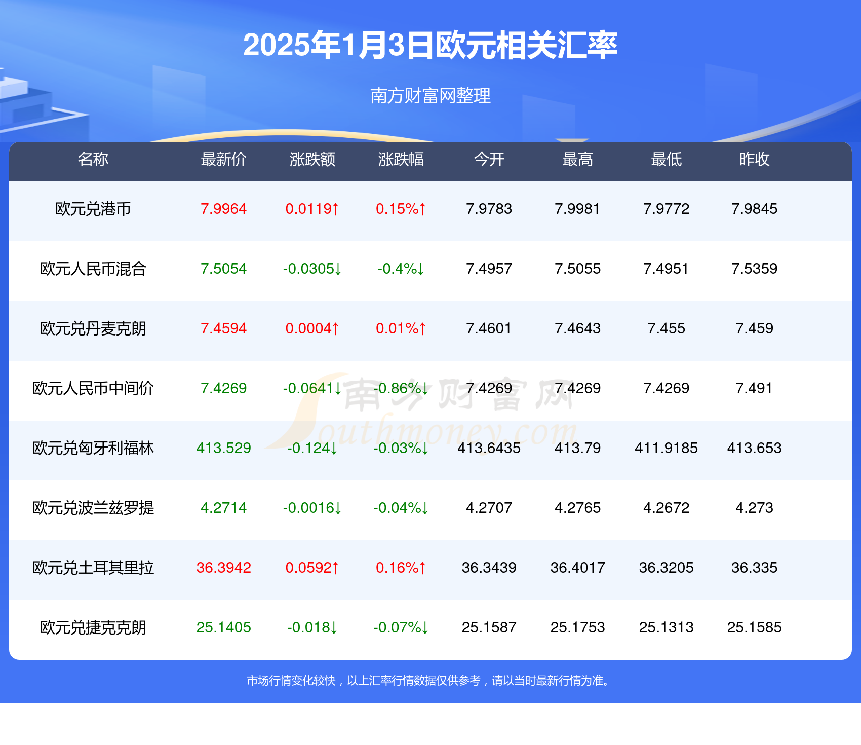 实时外汇汇率查询，深度分析与个人观察的视角
