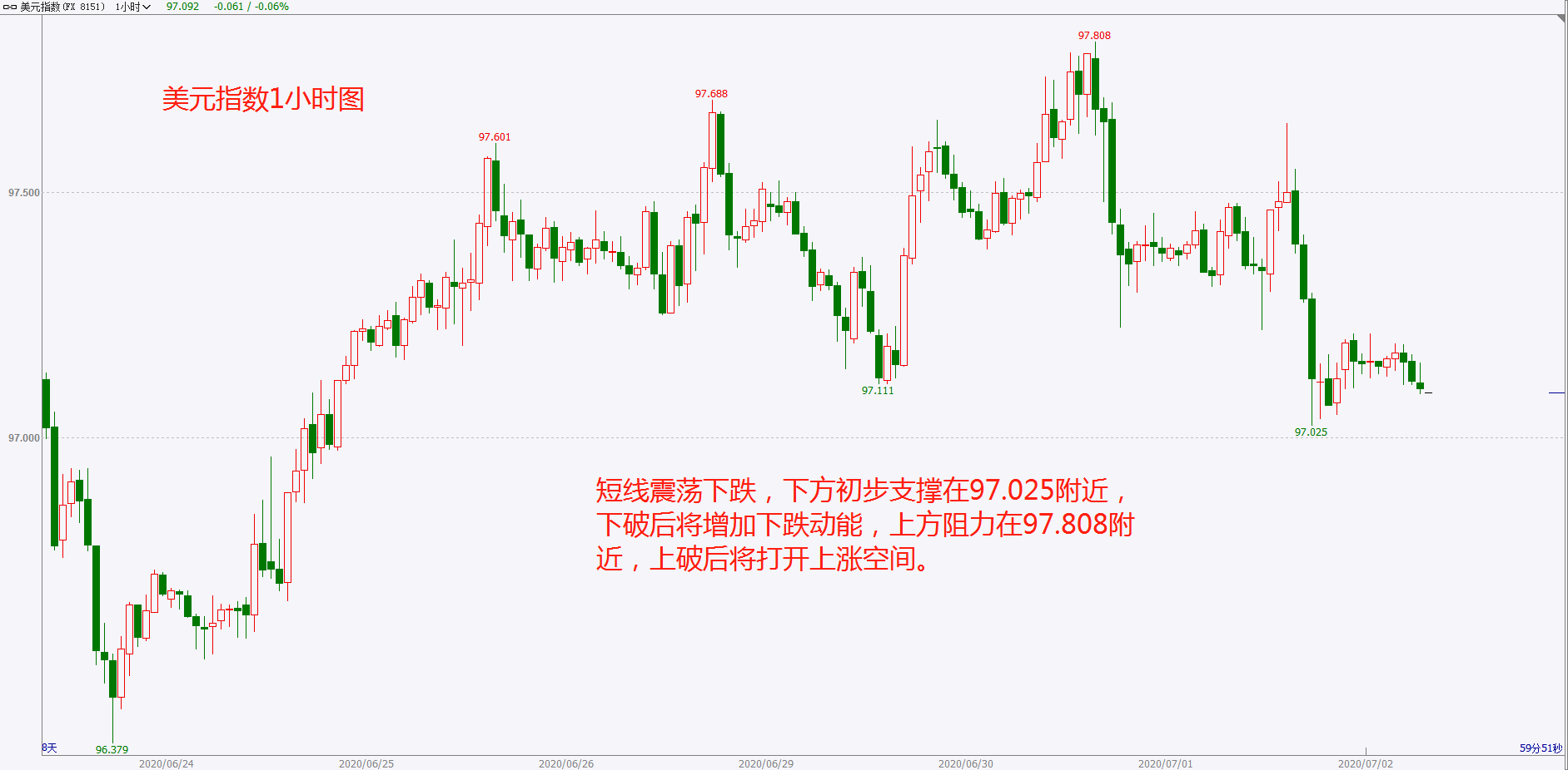 揭秘全球外汇大行情，洞悉货币交易热点