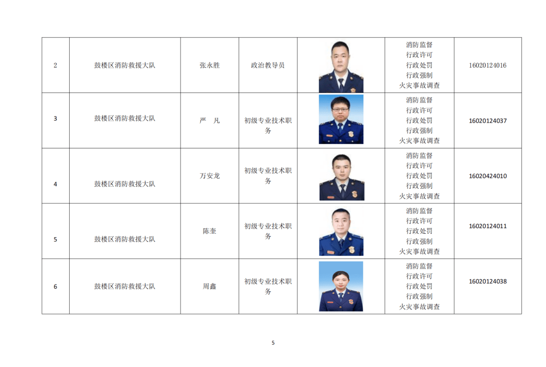 消防局领导调整信息公布，新篇章下消防事业展望与发展