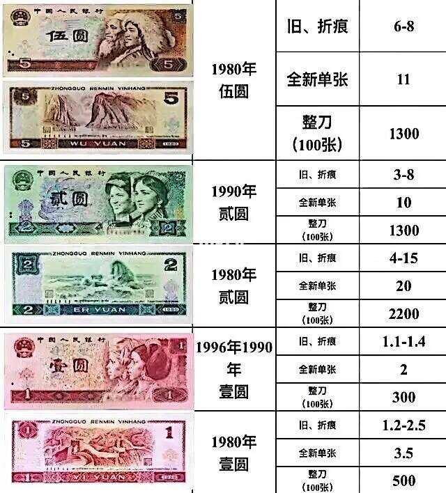 第四套人民币最新价格表,第四套人民币最新价格表