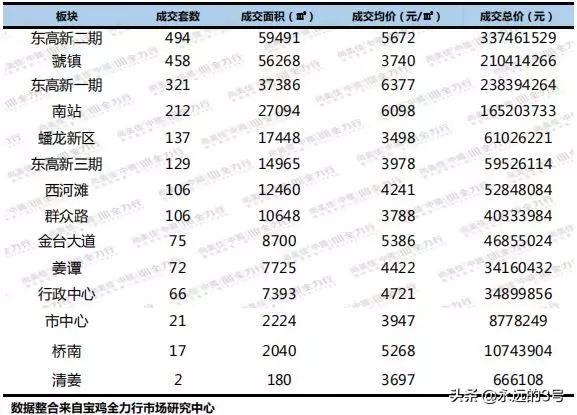 宝鸡市最新房价行情,宝鸡市最新房价行情概览