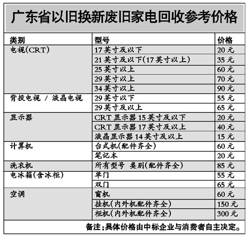 旧电器回收价格表，时代变迁下的行业重塑与回收价值解析