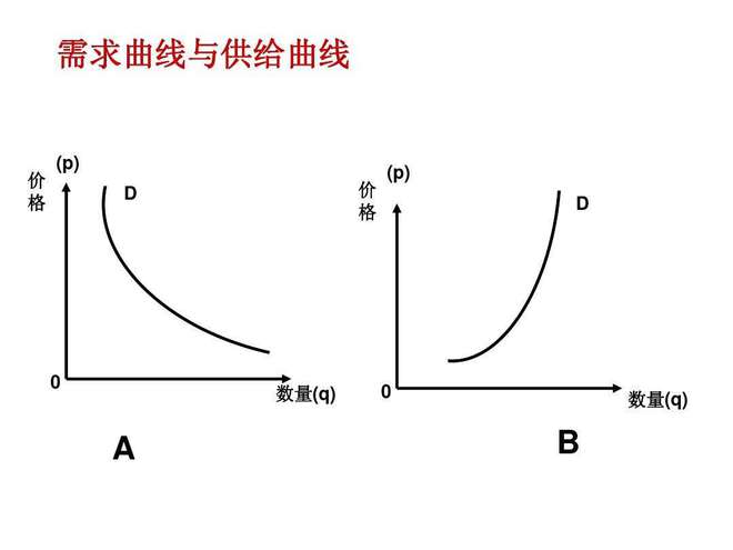 需求价格曲线,需求价格曲线，经济学中的基础概念与实际应用