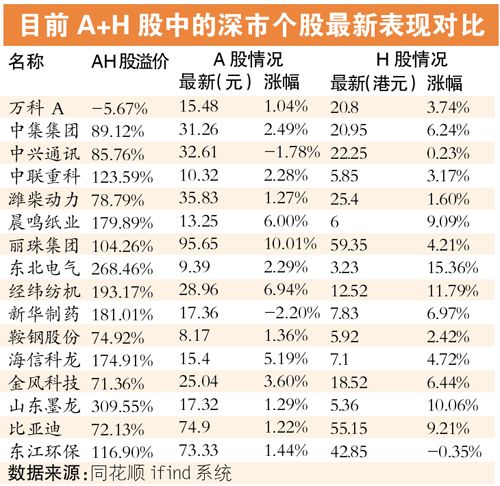 宇慧城市科技技术 第9页