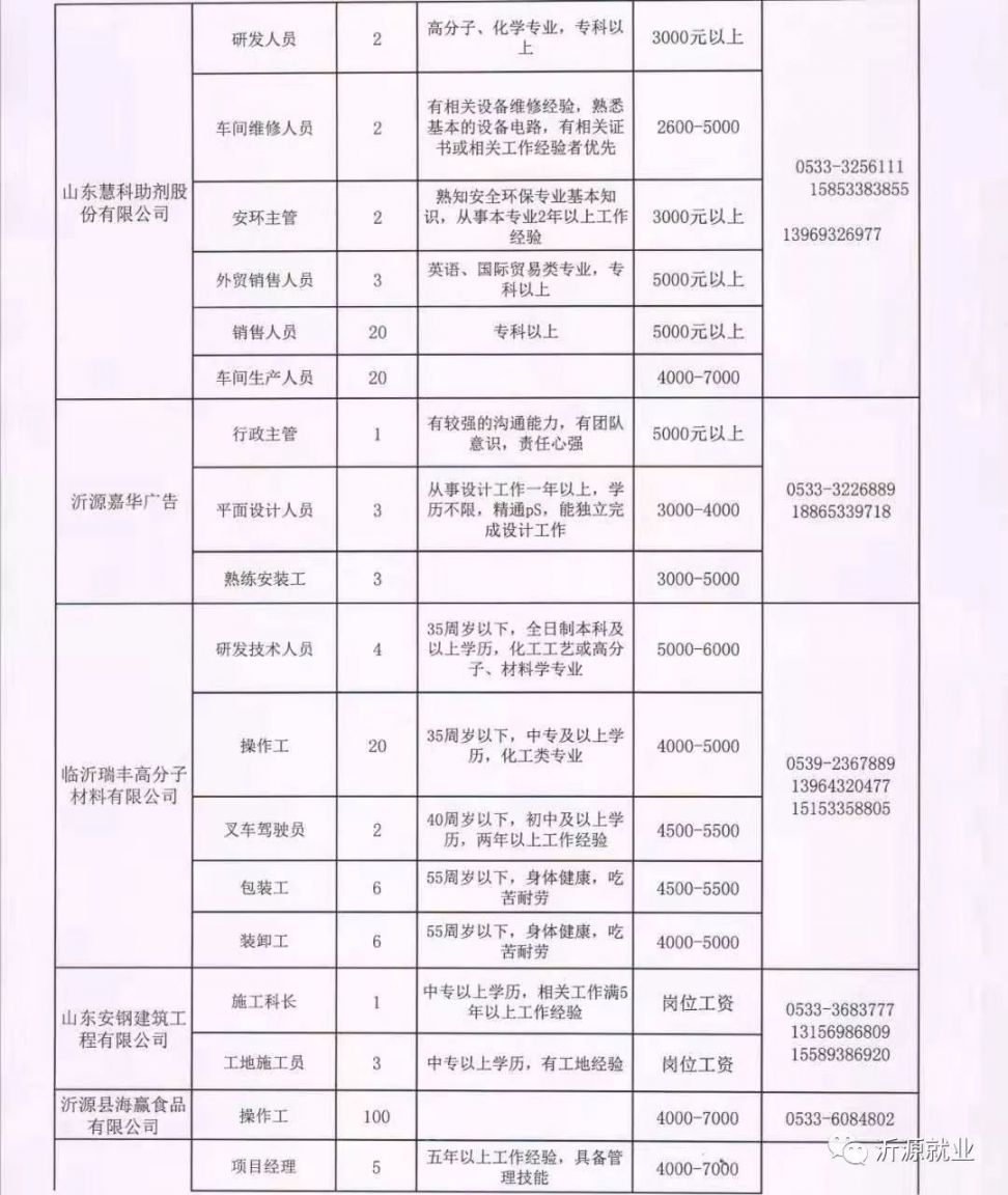 蛟河招聘信息,蛟河招聘信息，观点论述