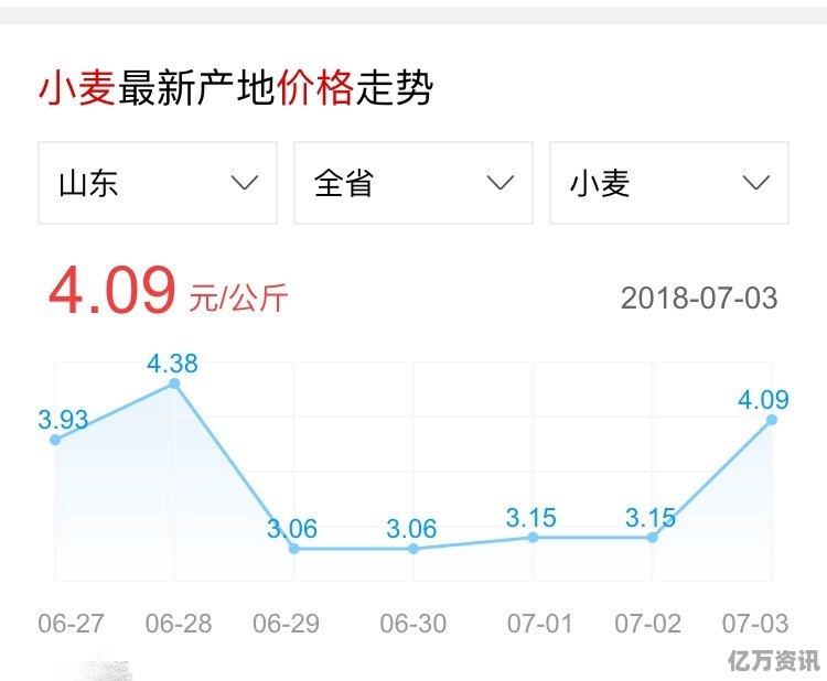 河北小麦最新报价，科技农业新时代，智慧生活新篇章开启