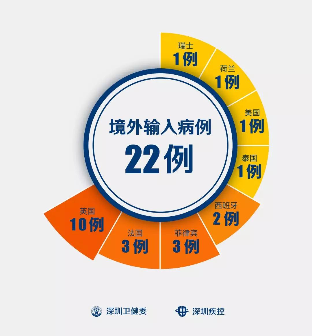 深圳突发疫情病例，背景、事件与影响全解析