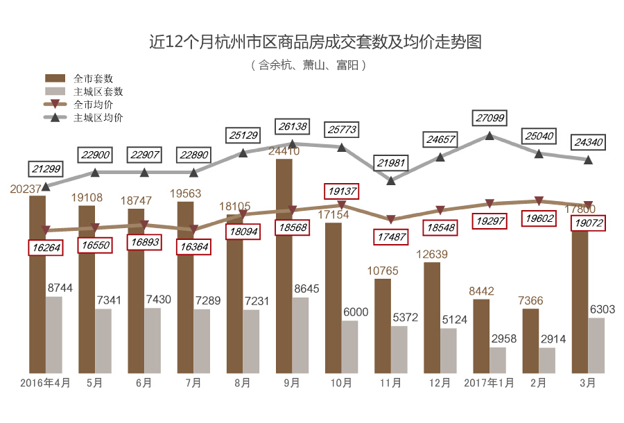 杭州房价最新动态，全面了解与决策指南