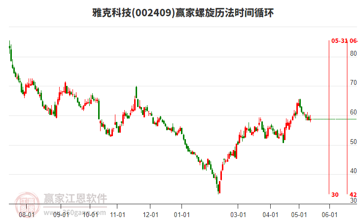雅克科技股票行情深度解析与前景展望
