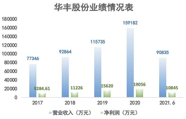 基地现况建模 第7页