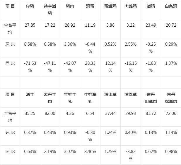上海肉类价格实时行情，科技助力掌握肉类市场动态