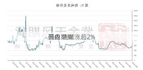 烧碱市场行情深度观察与分析