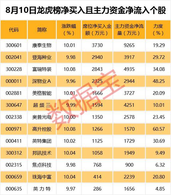 高升控股最新动态,高升控股最新动态，全面指南与操作步骤