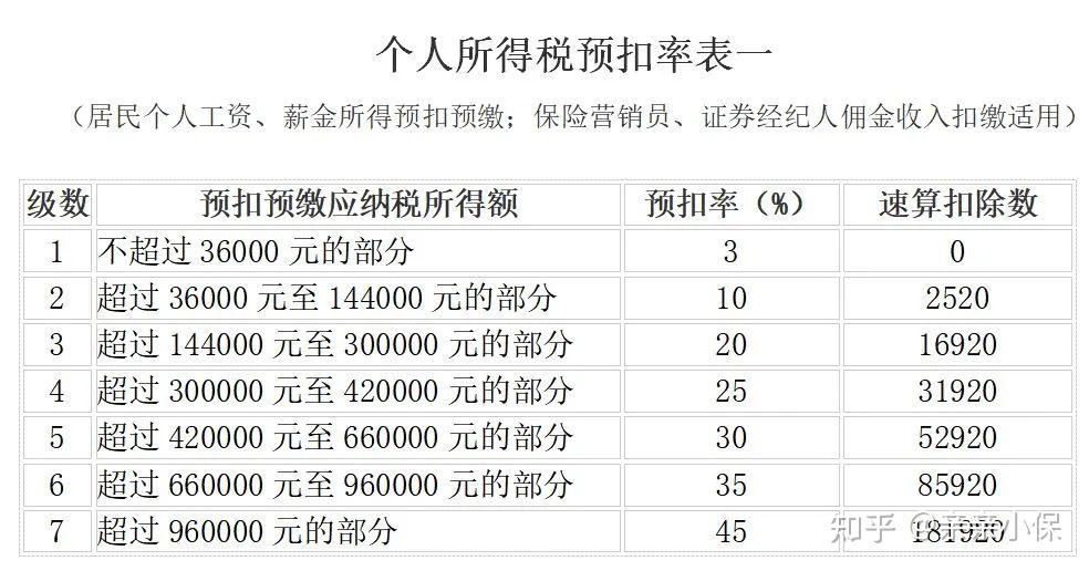 最新个税观点论述解析