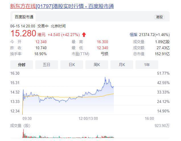新东方股票投资指南，从入门到进阶的实用步骤概览