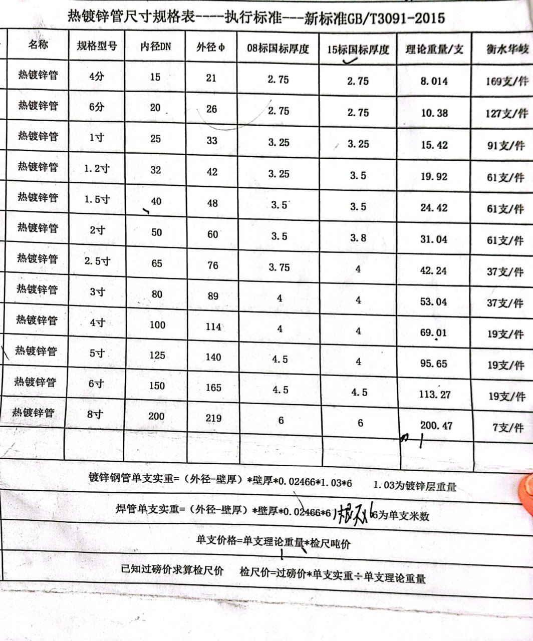 国标镀锌管价格表，科技助力品质生活提升
