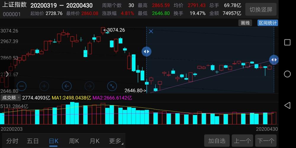 揭秘特色小店背后的宝藏，探索601696股票的魅力与机遇