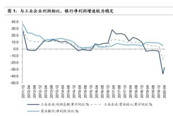 银行利润在上市公司中的占比，详细步骤指南
