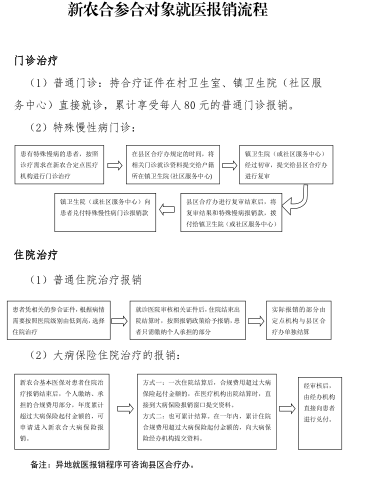 最新农村合作医疗报销政策详解，温馨故事里的医保福利