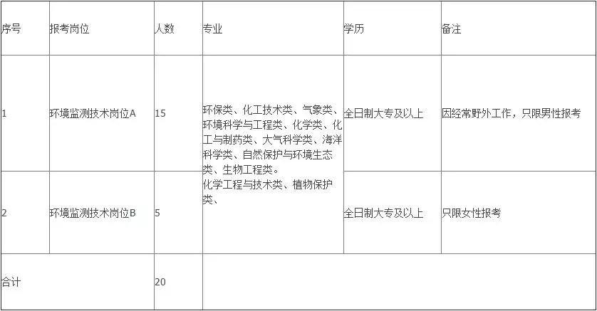 高邑最新招聘信息汇总
