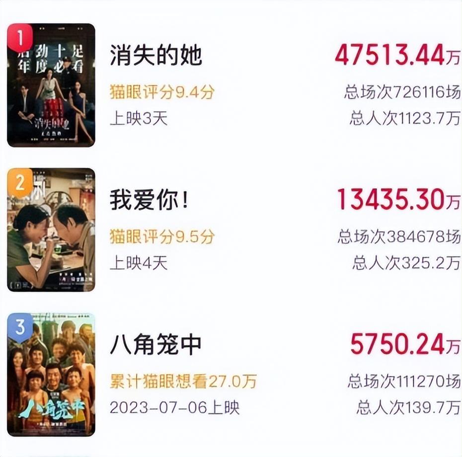 电影票房实时榜，动态变化展现力量与自信火花