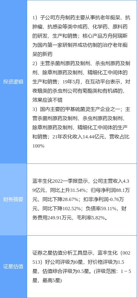 蓝丰生化最新公告发布，关注公司最新动态