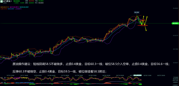 下周原油走势展望，最新分析与预测