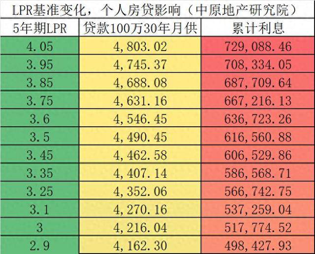深度解析，最新贷款利率趋势及影响