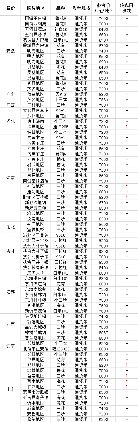 吉林花生最新行情揭秘，励志故事中的一颗花生价格走向