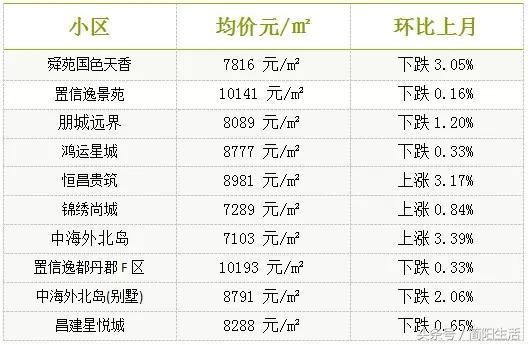 崇州市房价最新信息及市场走势，热门区域与购房指南全解析