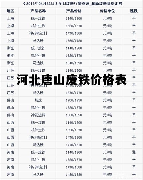唐山铁粉价格最新行情