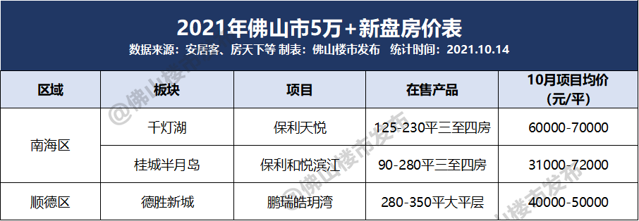 佛山南海楼盘最新价格探讨与观点论述