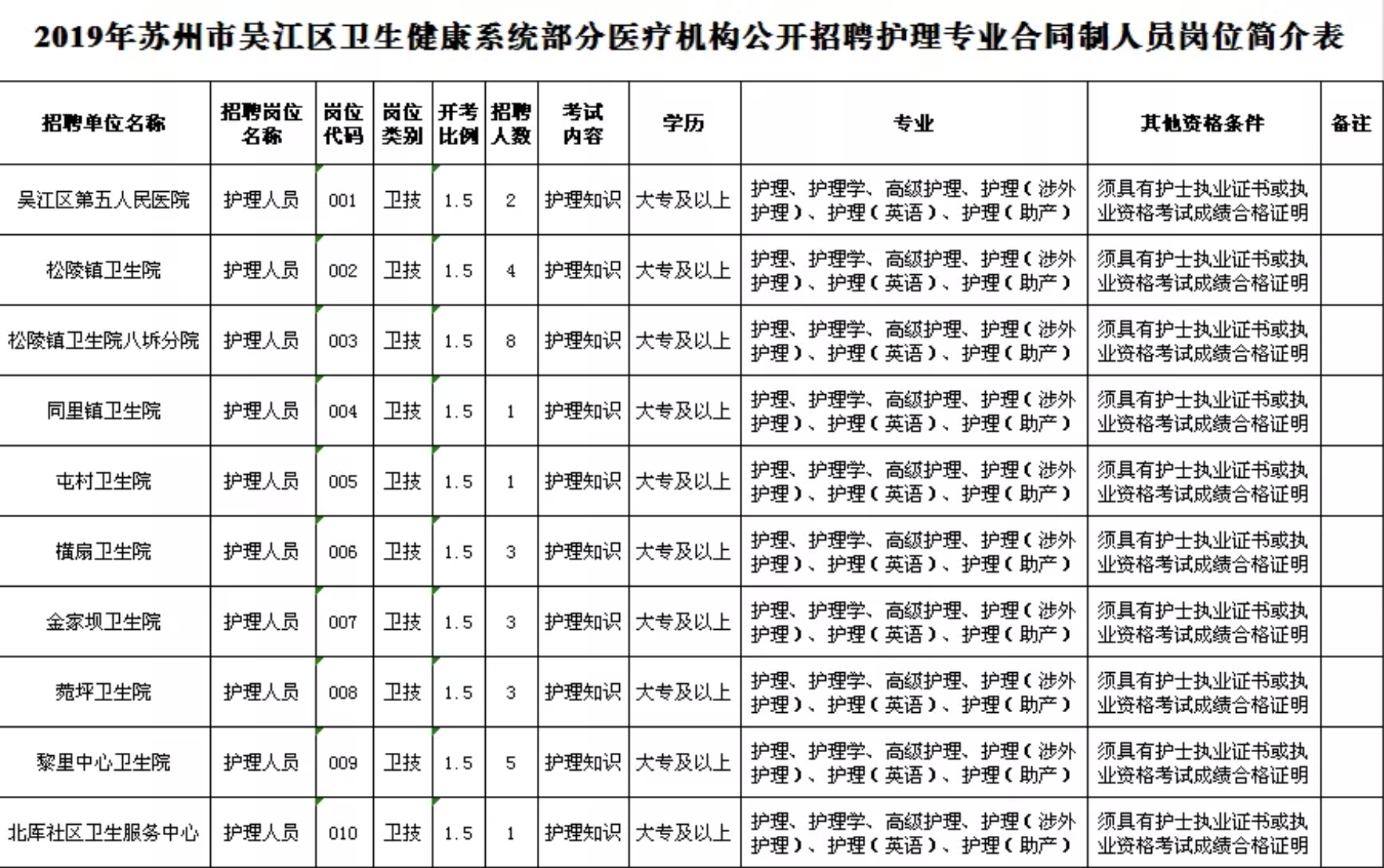 苏州招聘护士最新，时代背景下的护理人才招募之旅