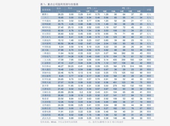 最新三七价格走势，科技重塑生活，智能化时代来临的三七展望