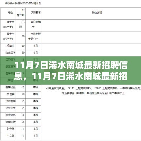 南城最新招聘，职业发展的理想选择地